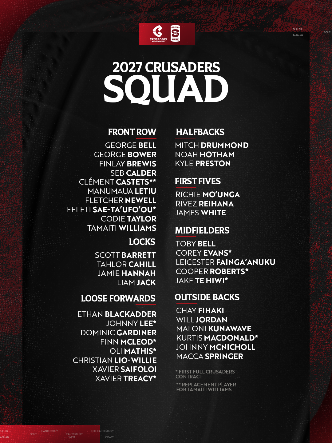 Squad Naming List 2027 Final v2
